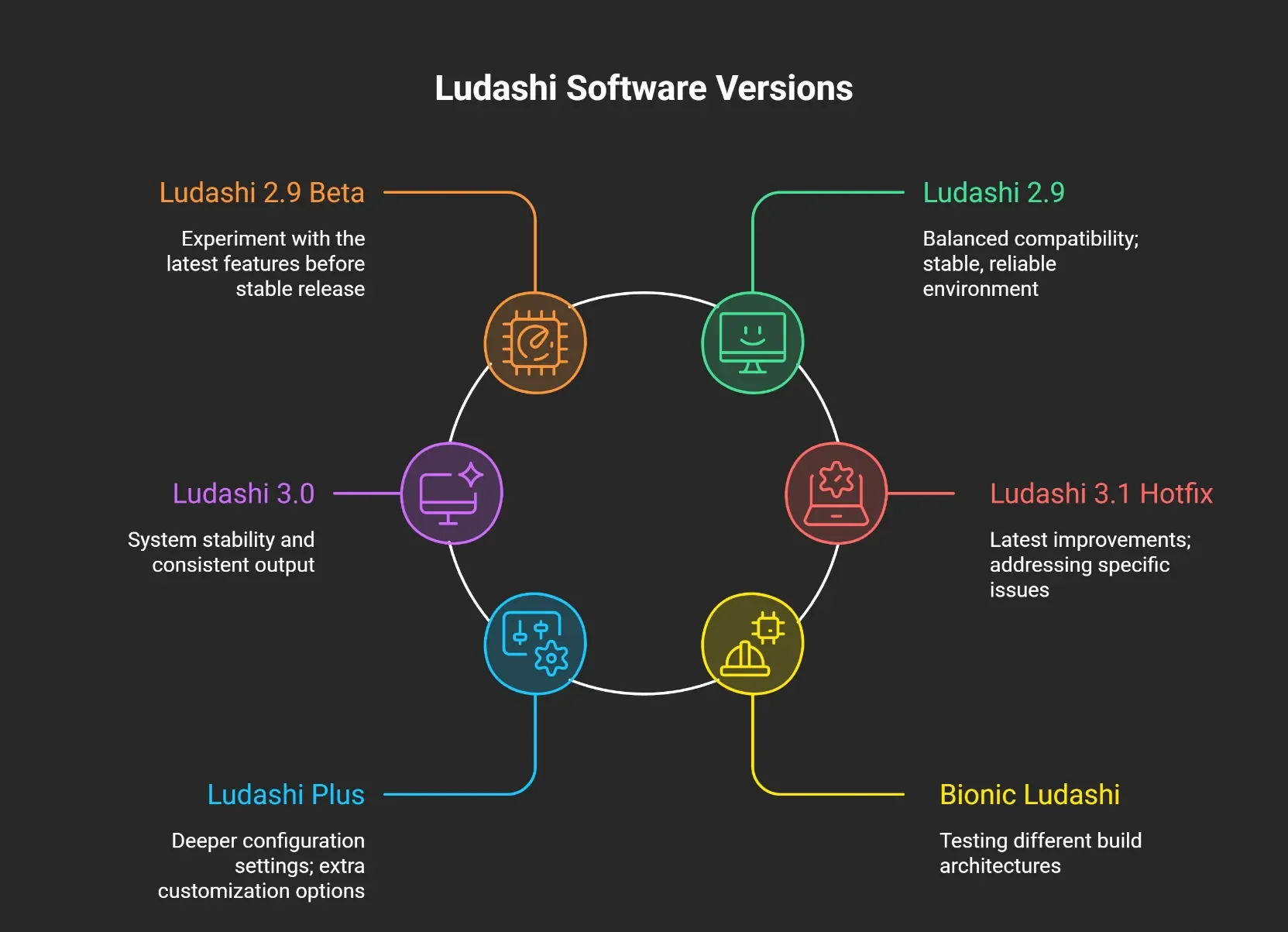 Winlator Ludashi Old Versions Comparison