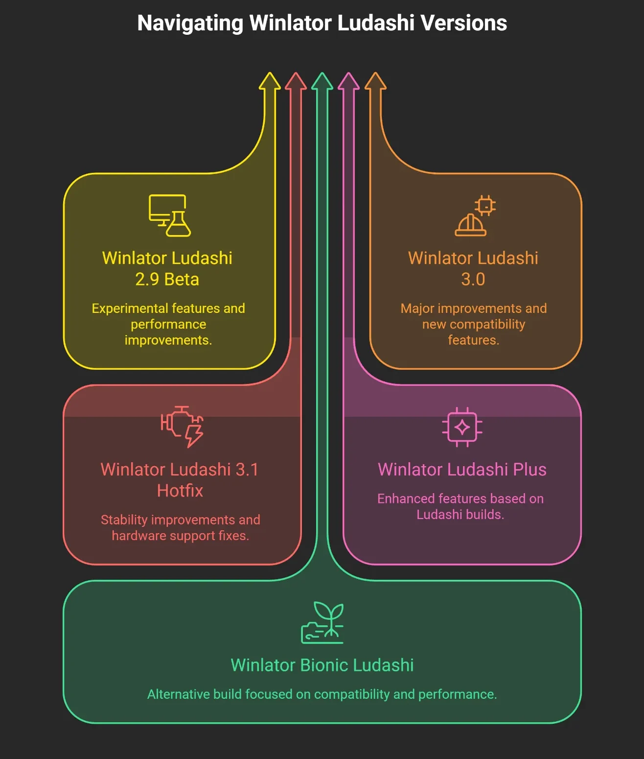 Winlator Ludashi Old Versions